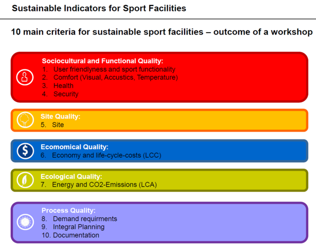 Sustainable sport infrastructure